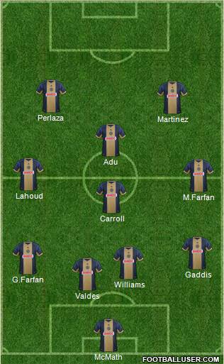 Philadelphia Union Formation 2012