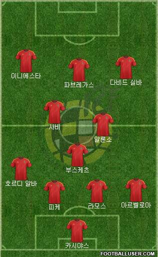 Spain Formation 2012