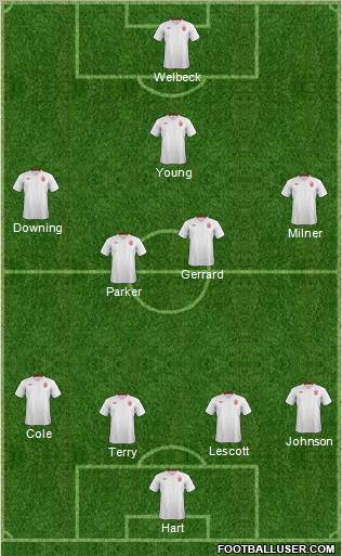 England Formation 2012