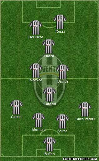 Juventus Formation 2012