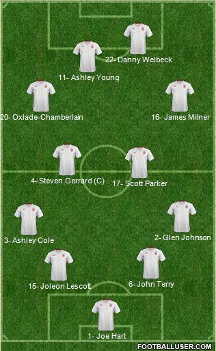 England Formation 2012