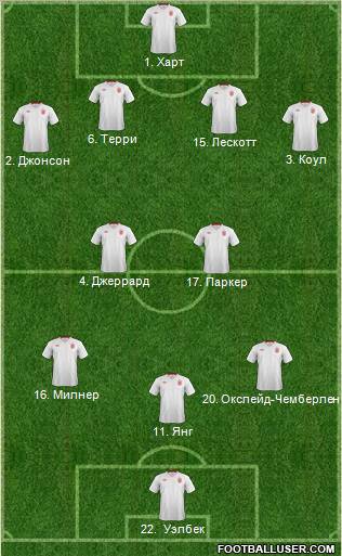 England Formation 2012
