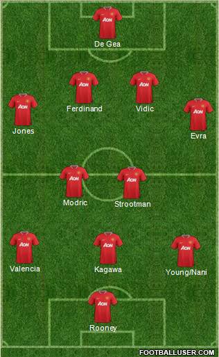 Manchester United Formation 2012