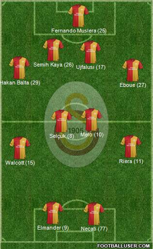 Galatasaray SK Formation 2012