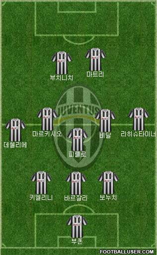 Juventus Formation 2012