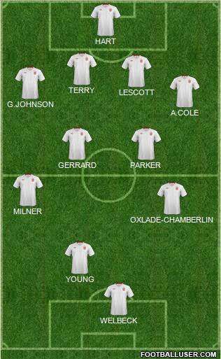 England Formation 2012