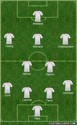 England Formation 2012
