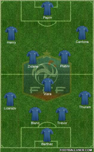 France Formation 2012