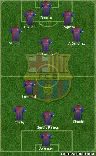 F.C. Barcelona Formation 2012