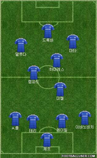 Chelsea Formation 2012