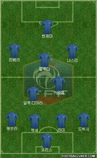 France Formation 2012