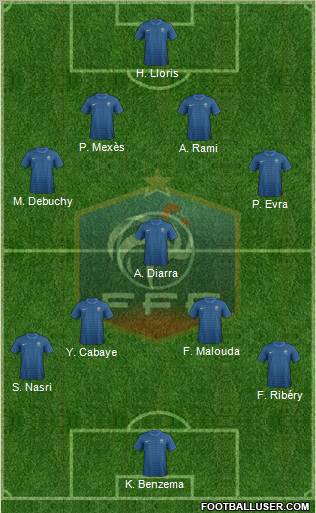 France Formation 2012