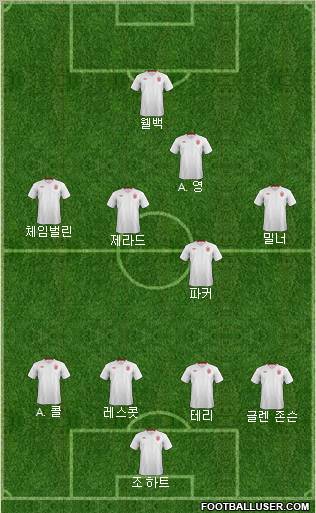 England Formation 2012