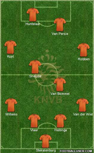 Holland Formation 2012