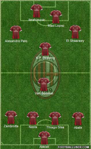 A.C. Milan Formation 2012