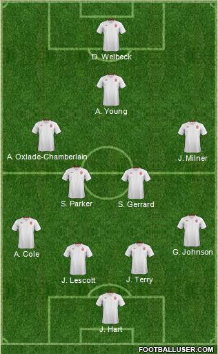 England Formation 2012