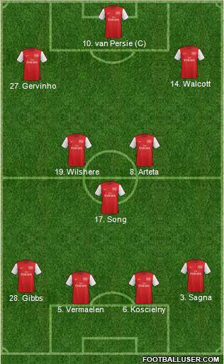 Arsenal Formation 2012