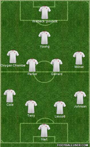 England Formation 2012