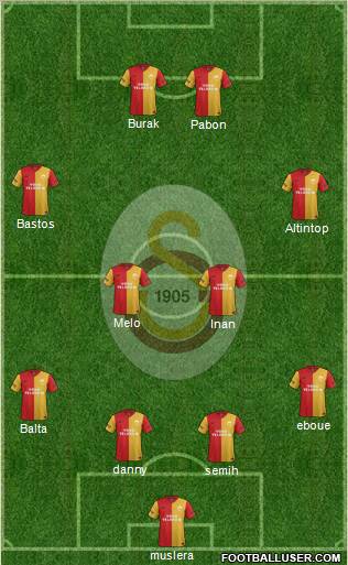Galatasaray SK Formation 2012