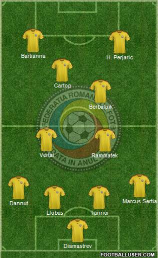 Romania football formation