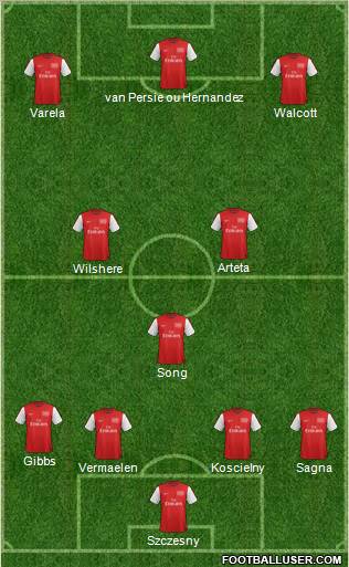 Arsenal Formation 2012