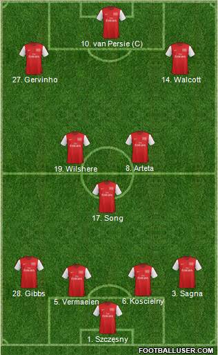 Arsenal Formation 2012