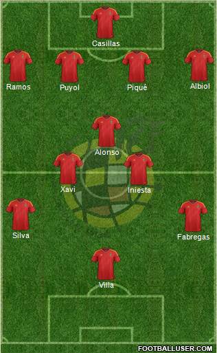 Spain Formation 2012