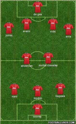 Manchester United Formation 2012