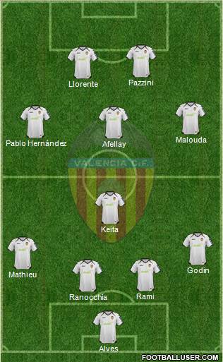 Valencia C.F., S.A.D. Formation 2012