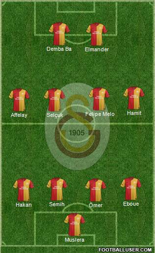 Galatasaray SK Formation 2012