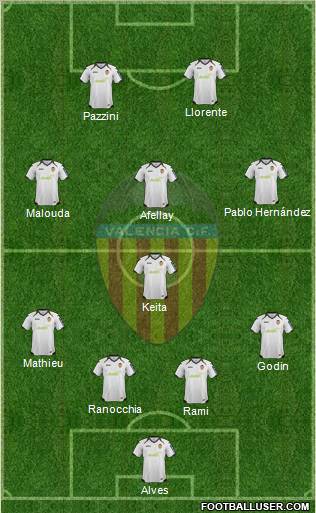 Valencia C.F., S.A.D. Formation 2012