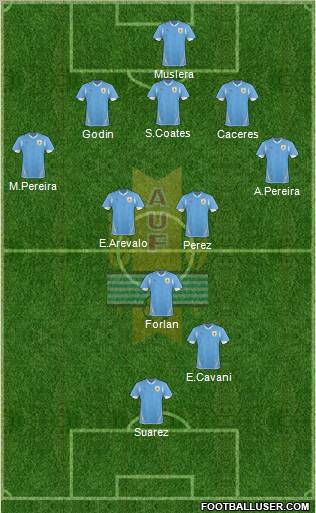 Uruguay Formation 2012