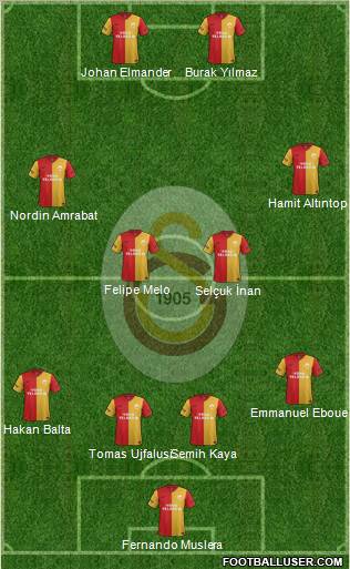 Galatasaray SK Formation 2012