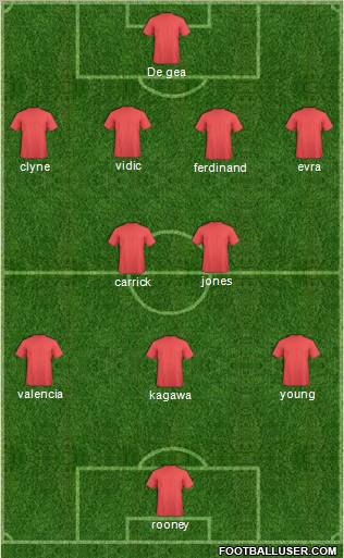 Manchester United Formation 2012