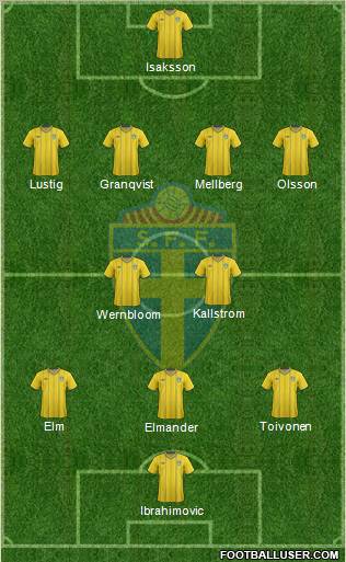 Sweden Formation 2012