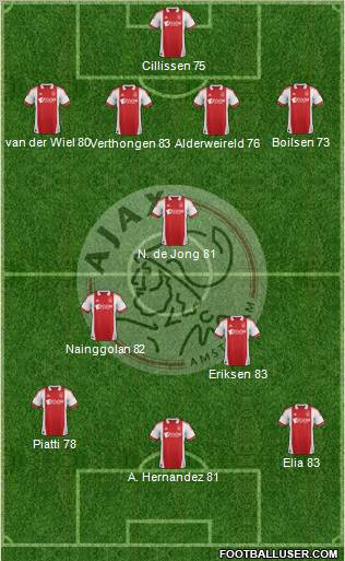 AFC Ajax Formation 2012