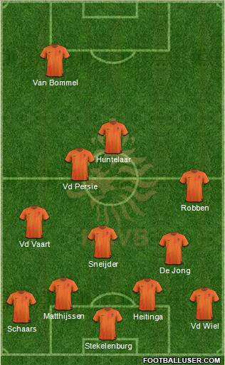 Holland Formation 2012