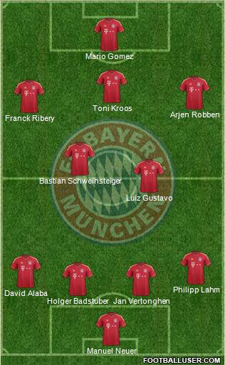 FC Bayern München Formation 2012