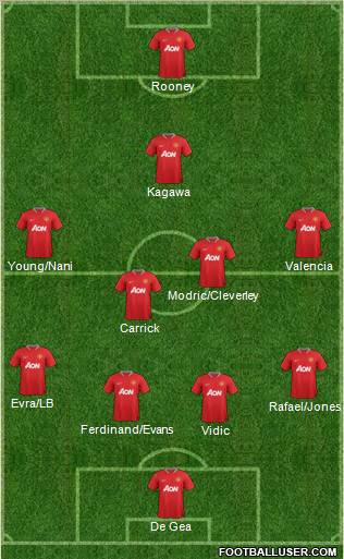 Manchester United Formation 2012