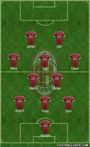 A.C. Milan Formation 2012