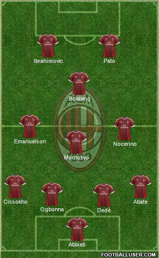 A.C. Milan Formation 2012
