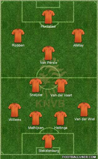 Holland Formation 2012