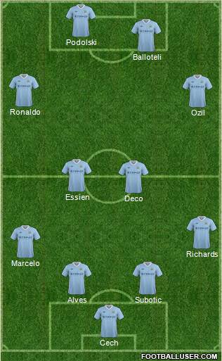 Manchester City Formation 2012