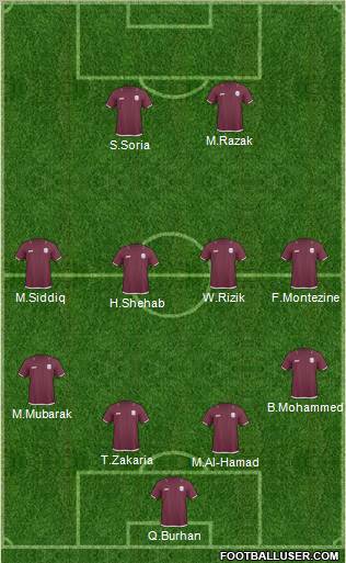 Qatar Formation 2012