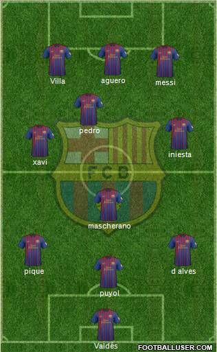F.C. Barcelona Formation 2012