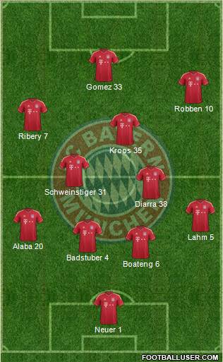 FC Bayern München Formation 2012
