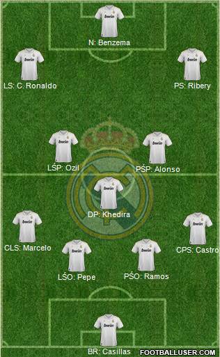Real Madrid C.F. Formation 2012