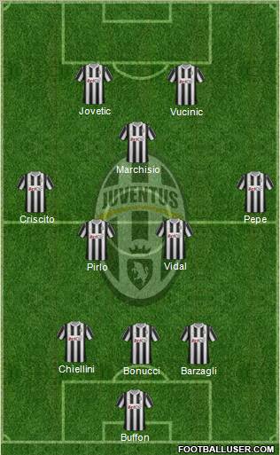 Juventus Formation 2012