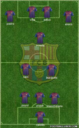 F.C. Barcelona Formation 2012