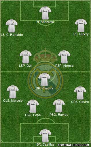Real Madrid C.F. Formation 2012